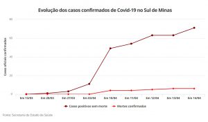 evolucao-covid