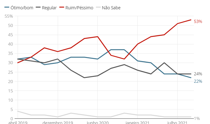 sem-titulo